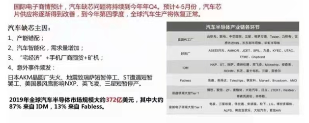 芯片產(chǎn)業(yè)鏈如何應(yīng)對(duì)目前芯片短缺?---芯片短缺的原因分析